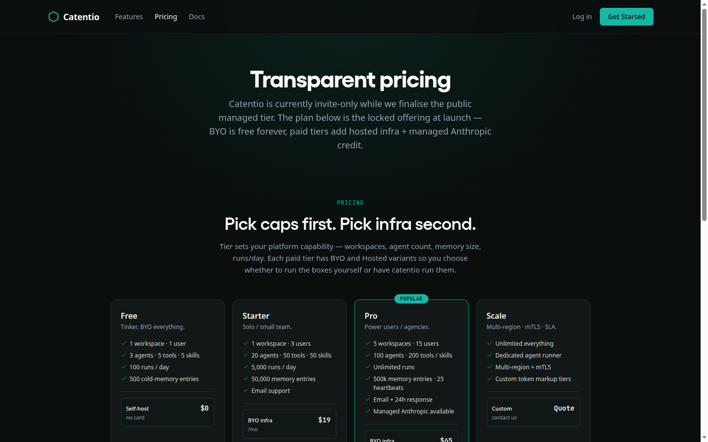 Catentio — Pricing