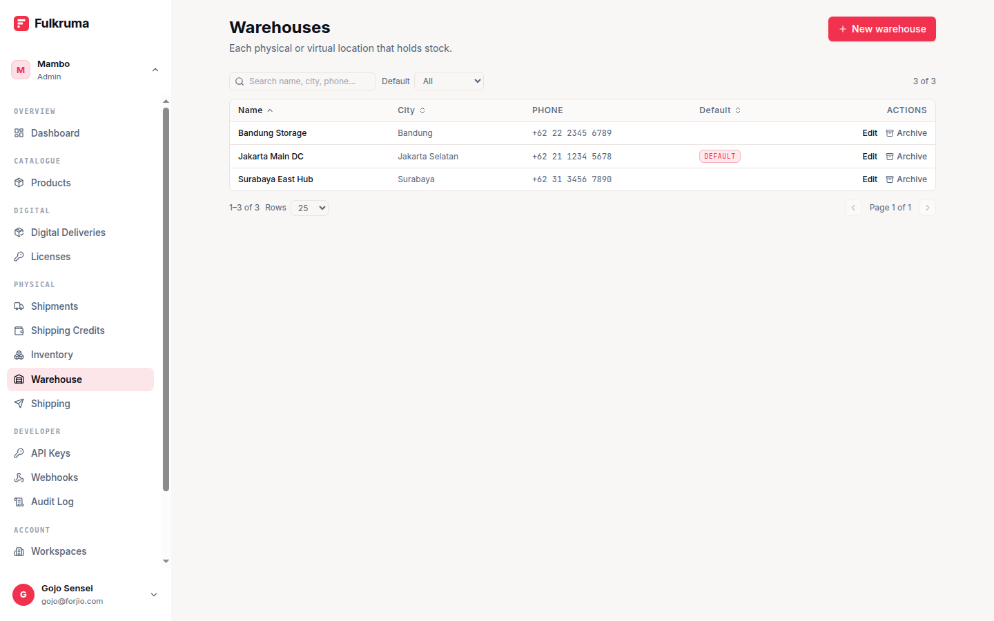 Fulkruma — Warehouses